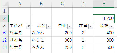 SUBTOTAL熊本県の合計