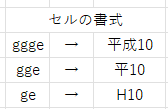 和暦セル書式