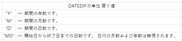 DATEDIFの戻り値