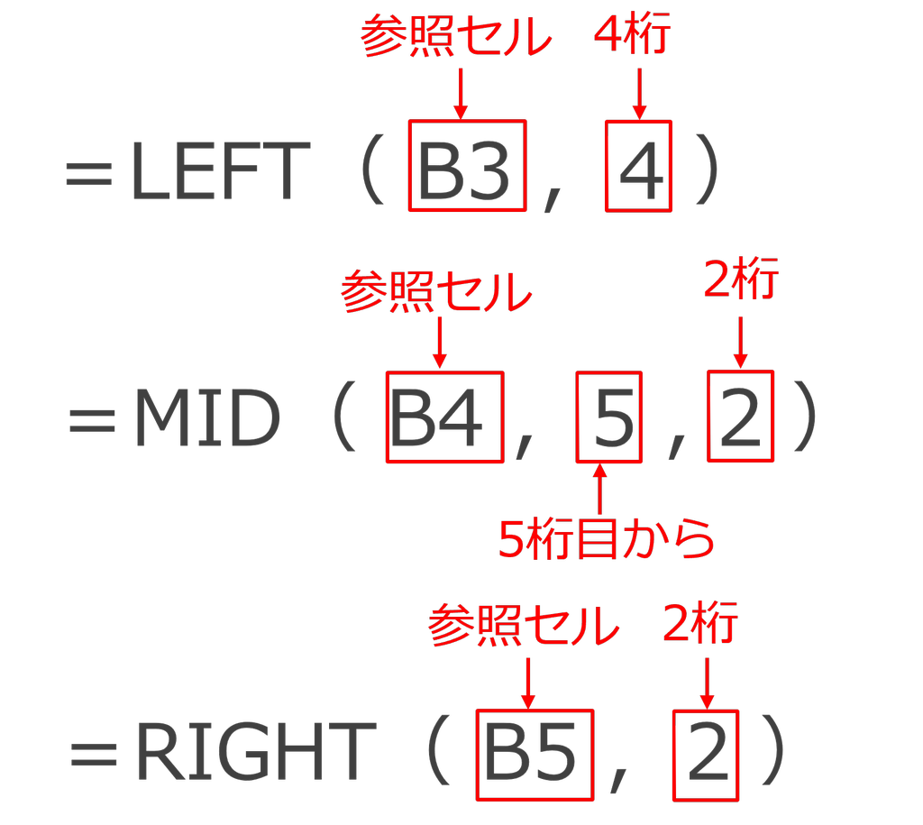 LEFT、MID、RIGHTで日付変換詳細