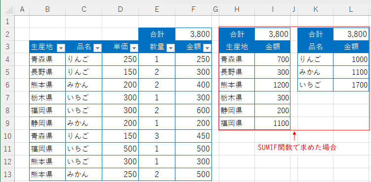 SUMIF関数の関数を求める