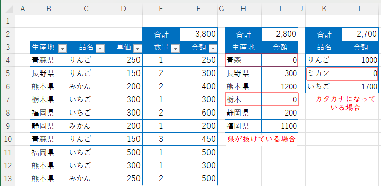 SUMIF関数の注意点