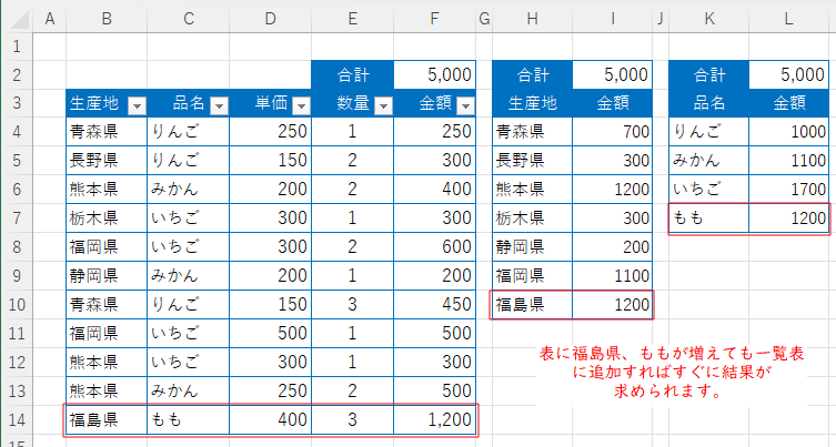 SUMIF関数で求める