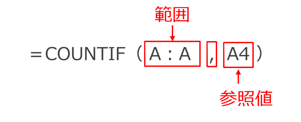 countifの内容