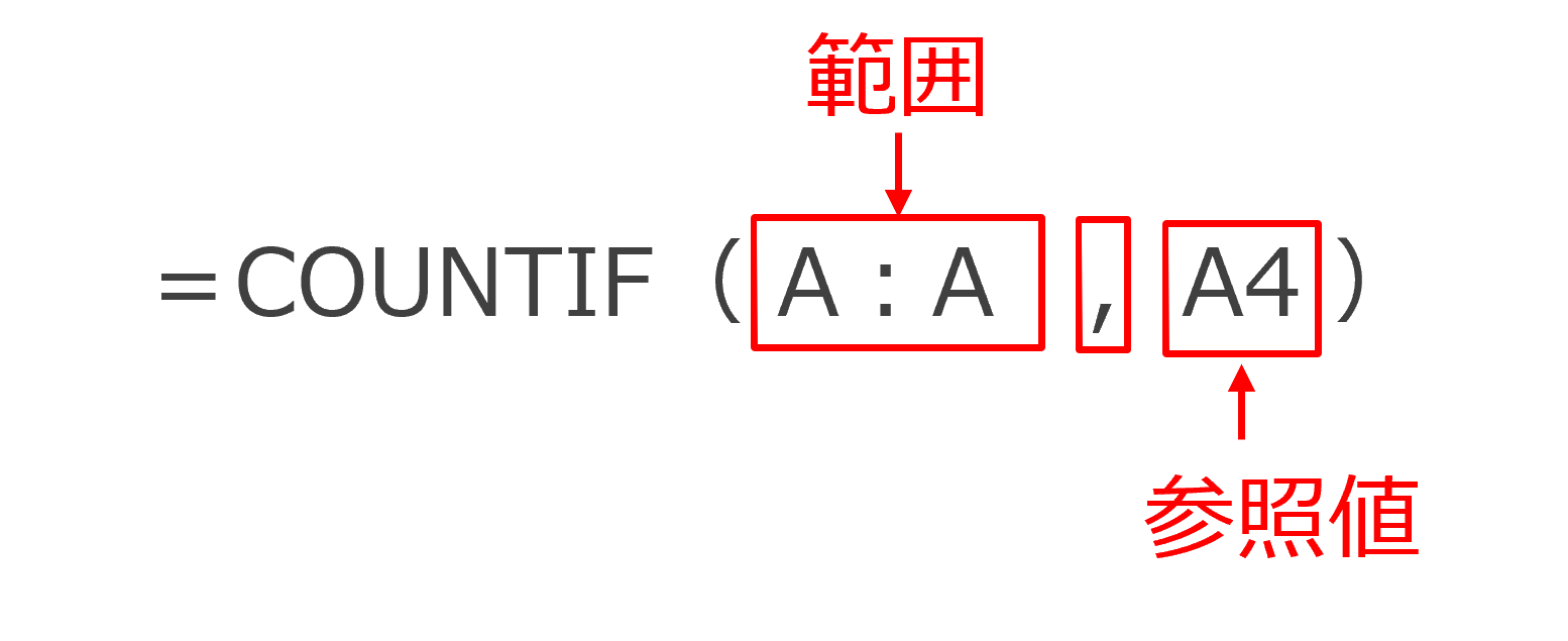 Excel【COUNTIF関数】の使い方