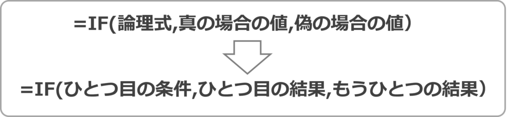 IF関数の要約