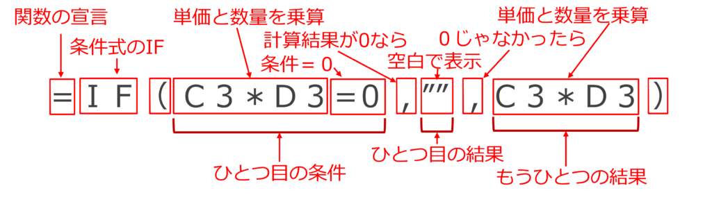 if関数の内容