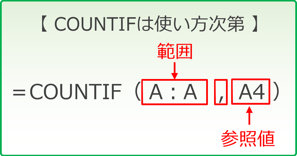 COUNTIF関数