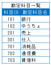 勘定科目一覧