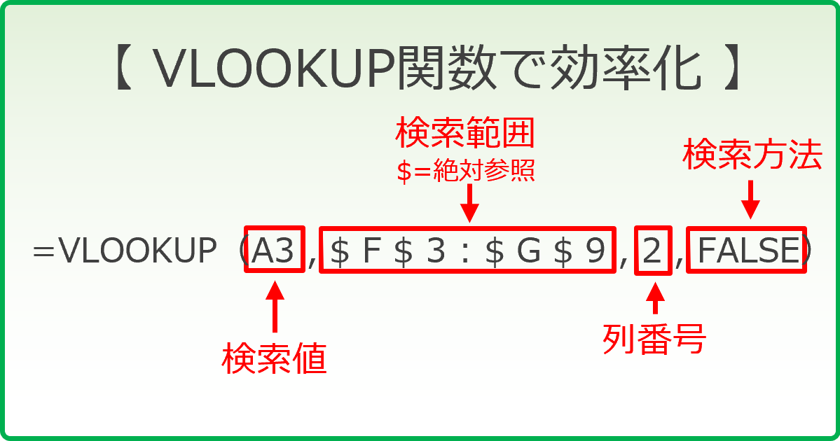 VLOOKUPで効率化