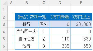 振込手数料一覧