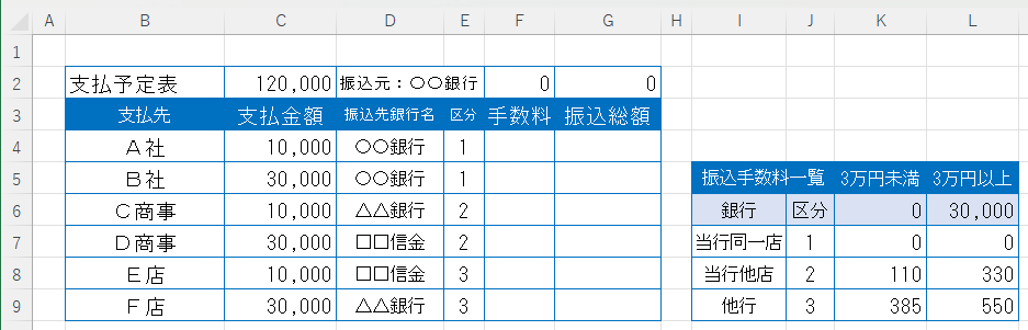 集計前の表