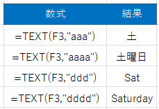 曜日の表示形式