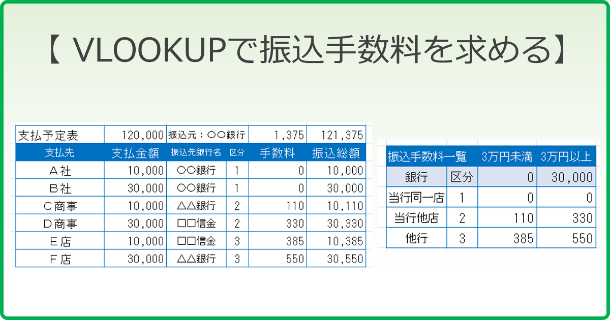 VLOOKUPで銀行振込手数料を求める