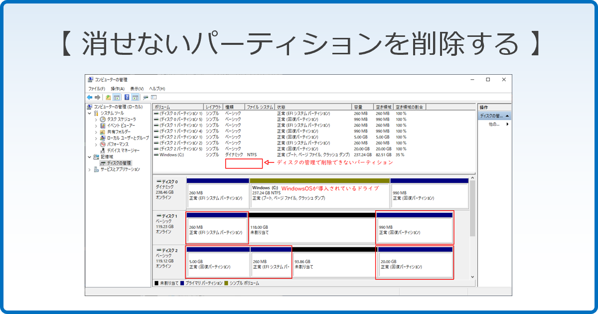 消せないパーティションを削除する