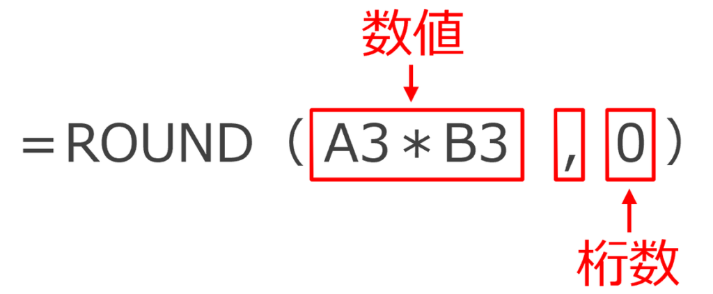 ROUND関数の内容