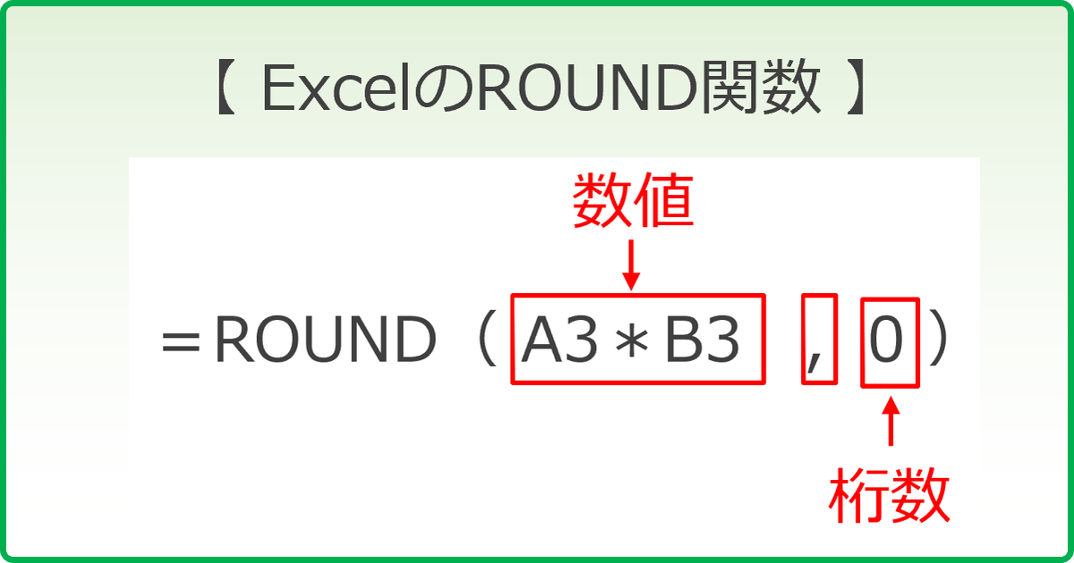 ExcelのROUND関数